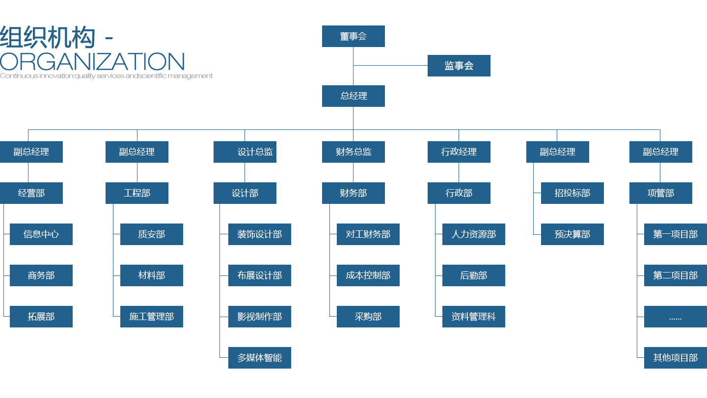 中展股份组织机构